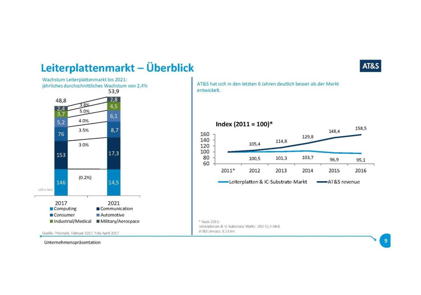 Präsentation AT&S - Leiterplattenmarkt