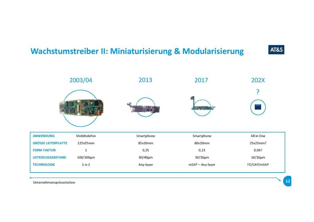 Präsentation AT&S - Wachstumstreiber (07.11.2017) 