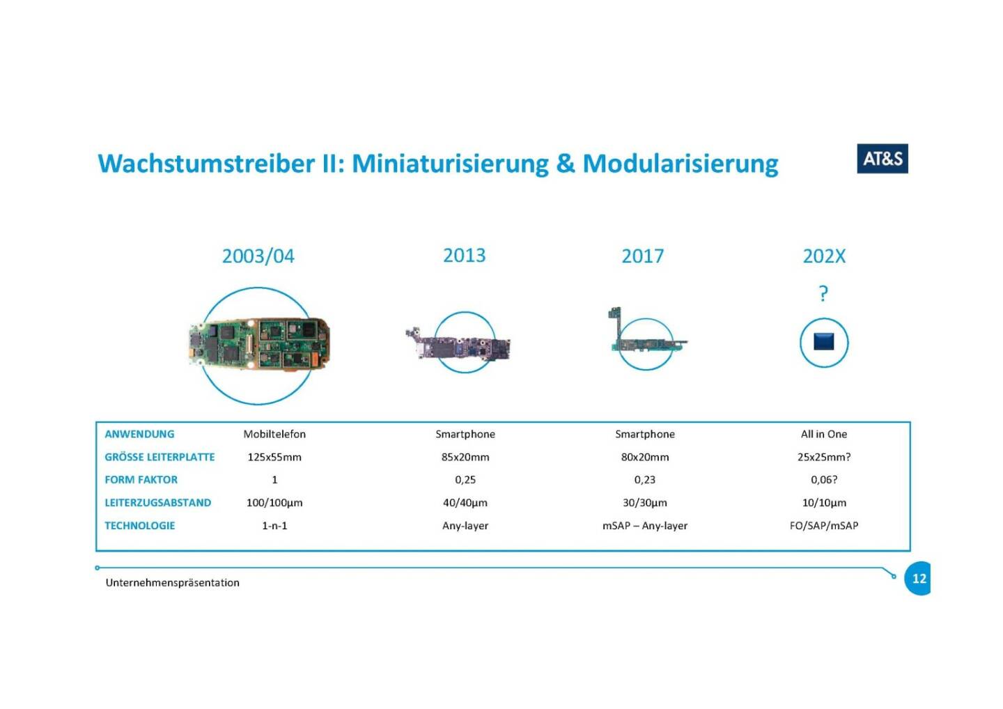 Präsentation AT&S - Wachstumstreiber