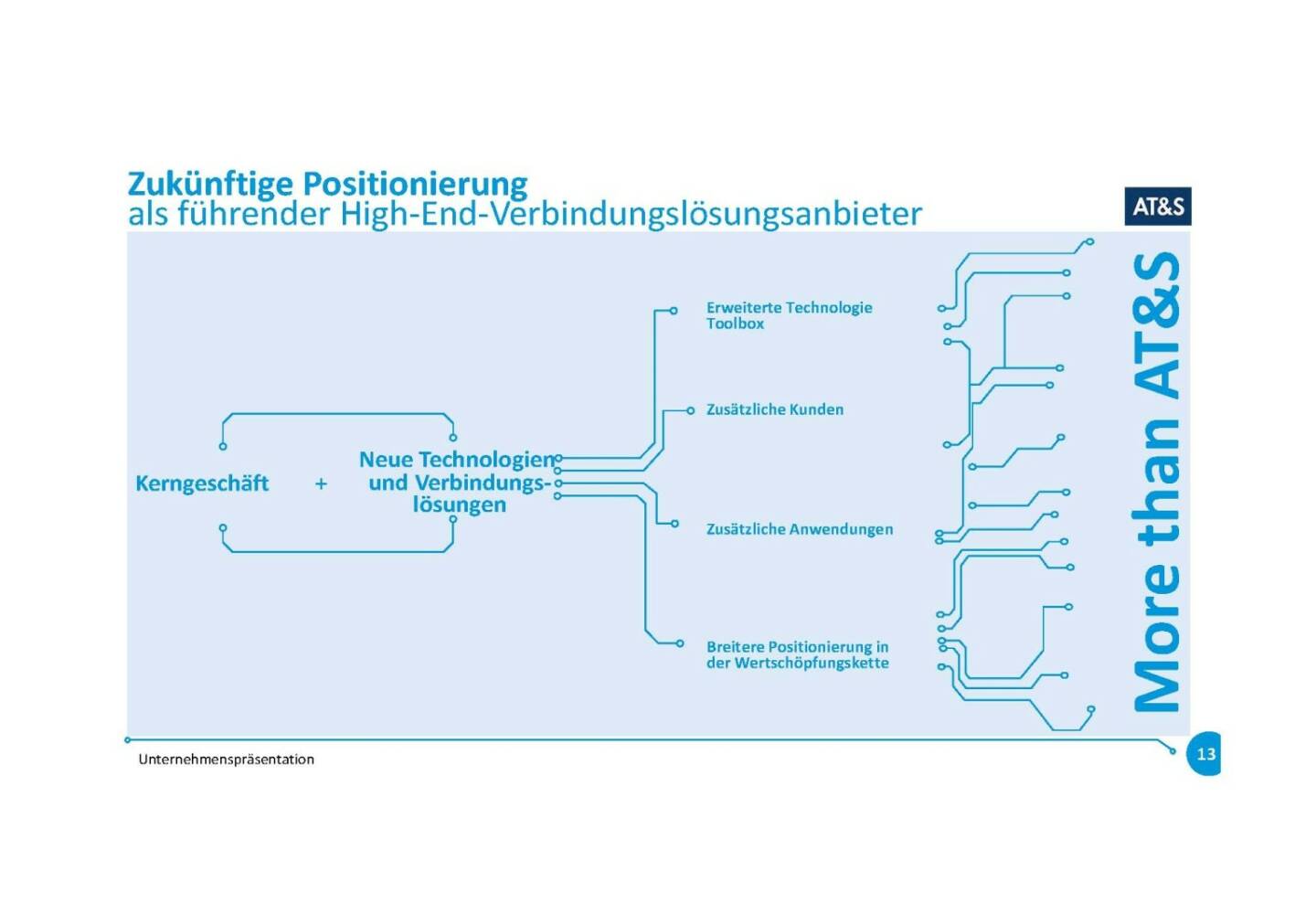 Präsentation AT&S - Zukünftige Positionierung