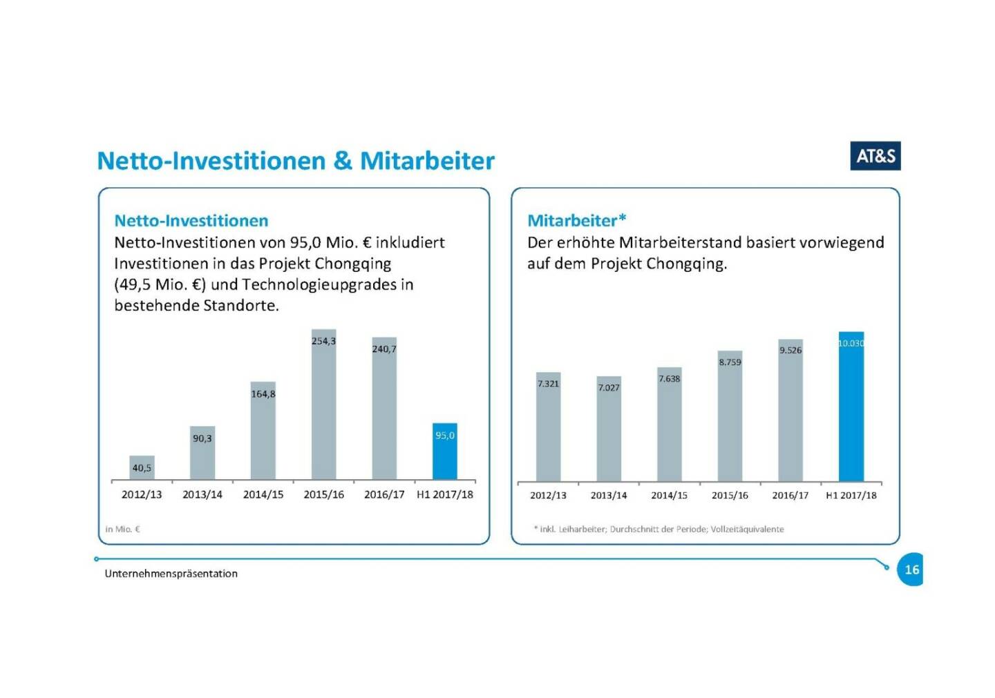 Präsentation AT&S - Netto-Investitionen