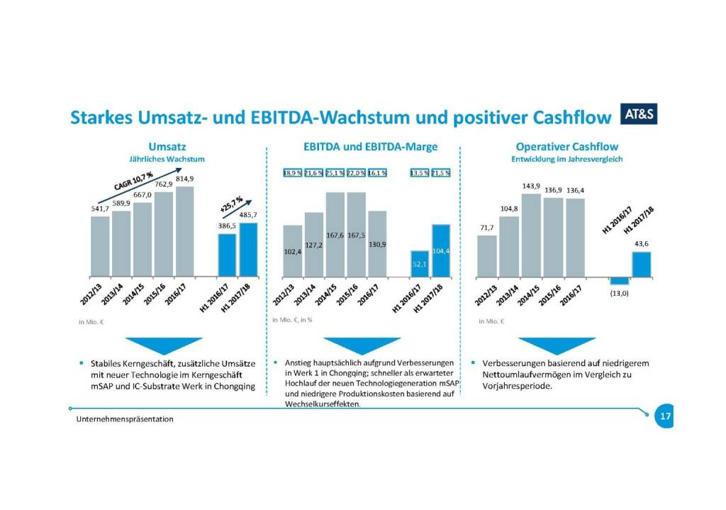 Präsentation AT&S - Umsatz- und EBITDA-Wachstum (07.11.2017) 