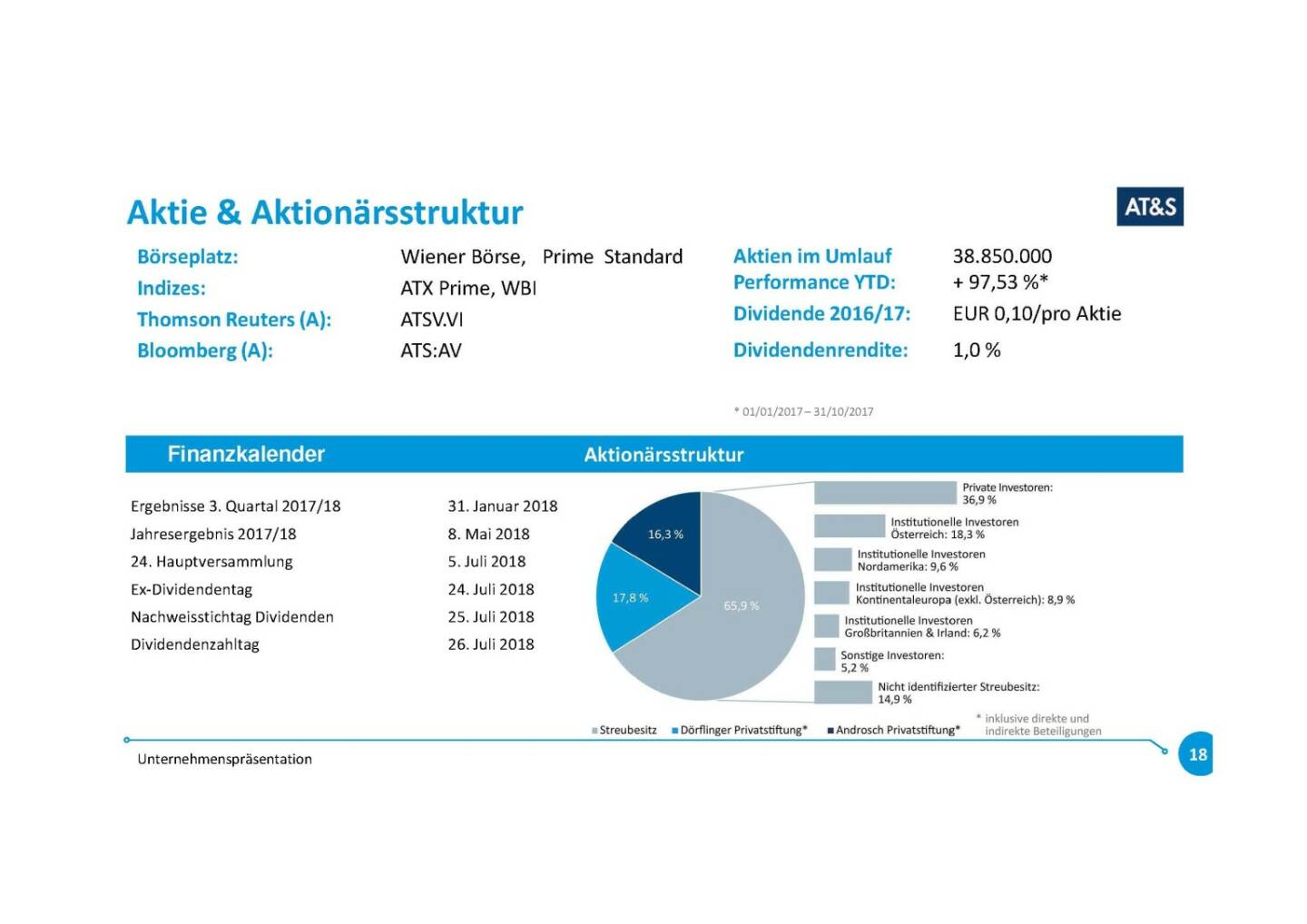 Präsentation AT&S - Aktie & Aktionärsstruktur