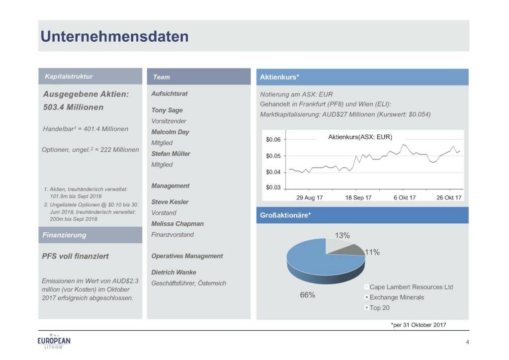 Präsentation European Lithium - Unternehmensdaten (07.11.2017) 