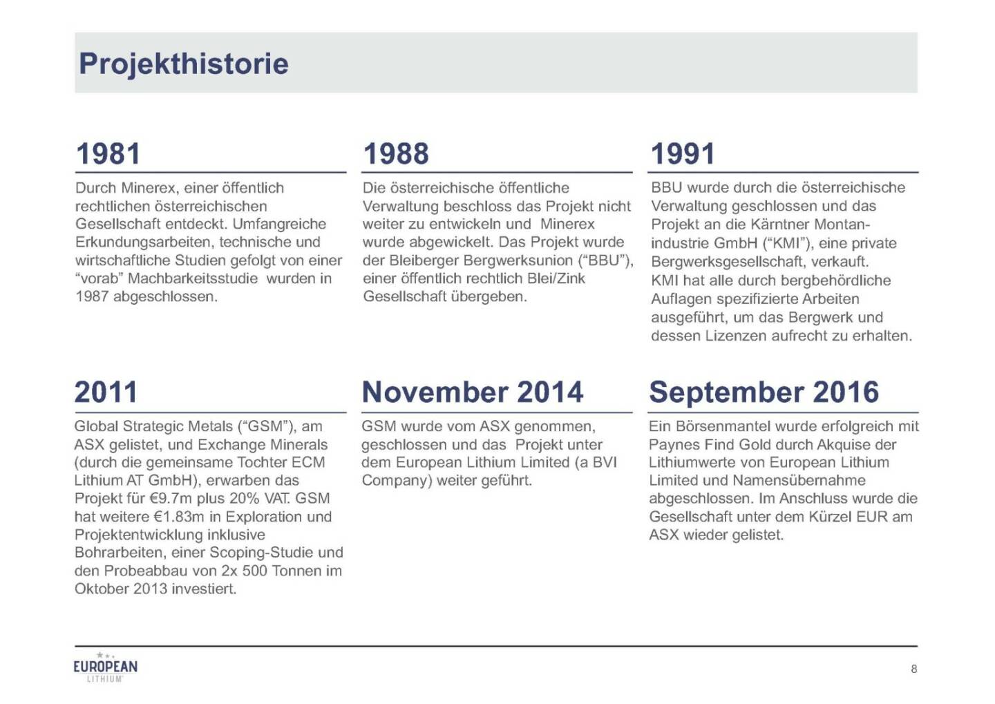 Präsentation European Lithium - Projekthistorie