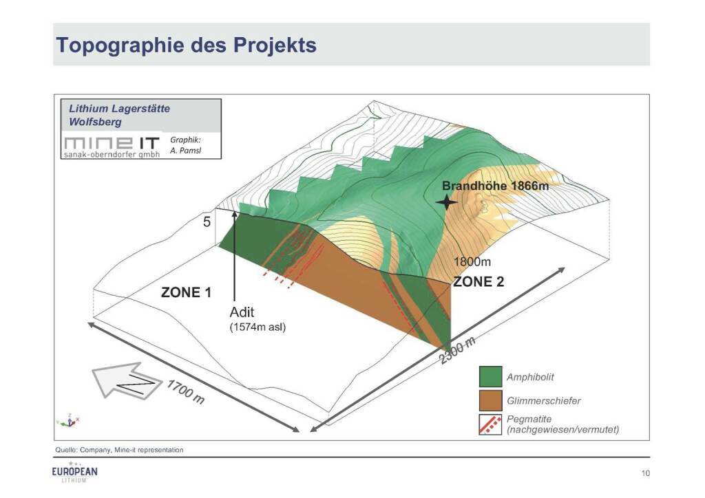 Präsentation European Lithium - Topographie (07.11.2017) 