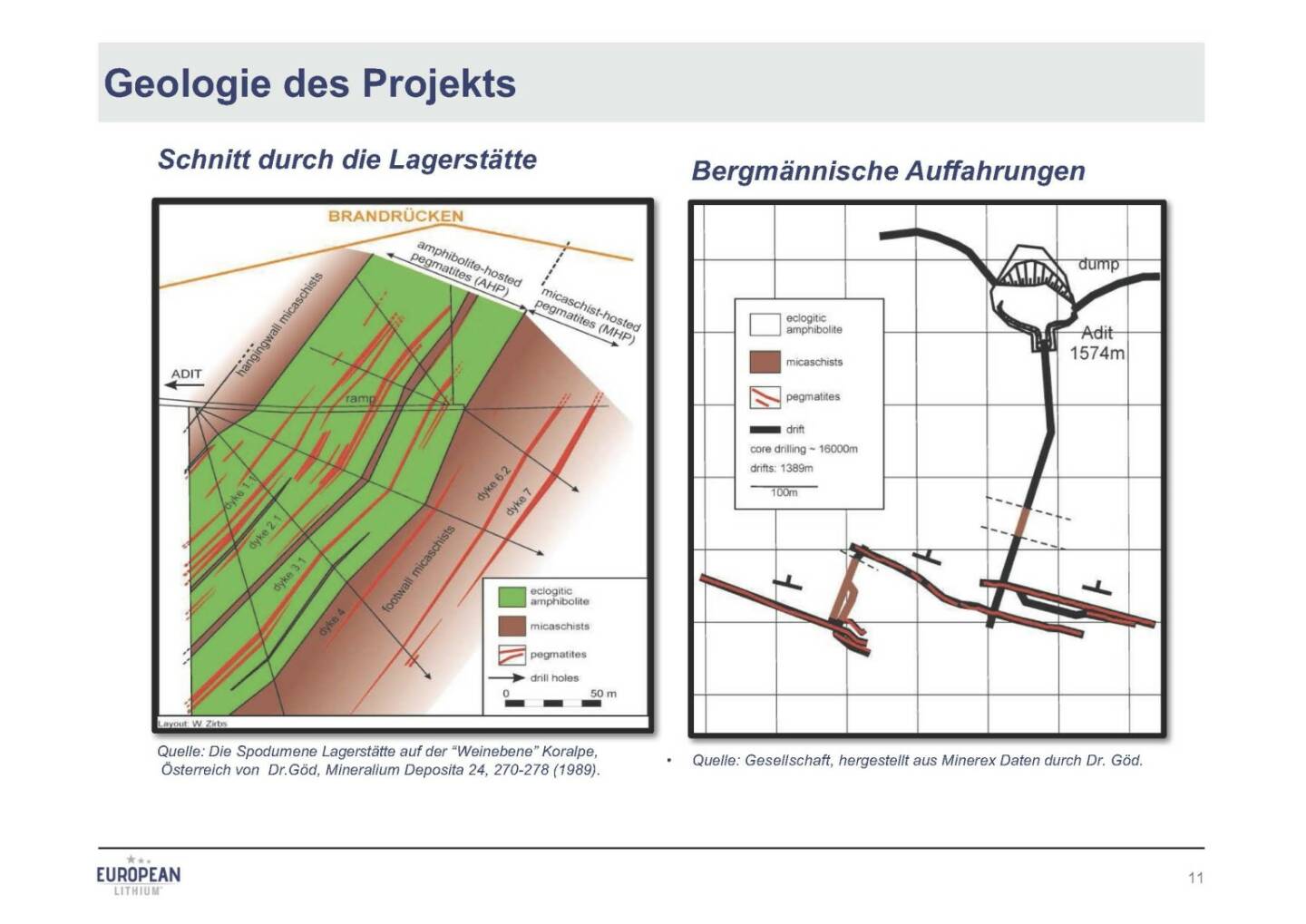 Präsentation European Lithium - Geologie