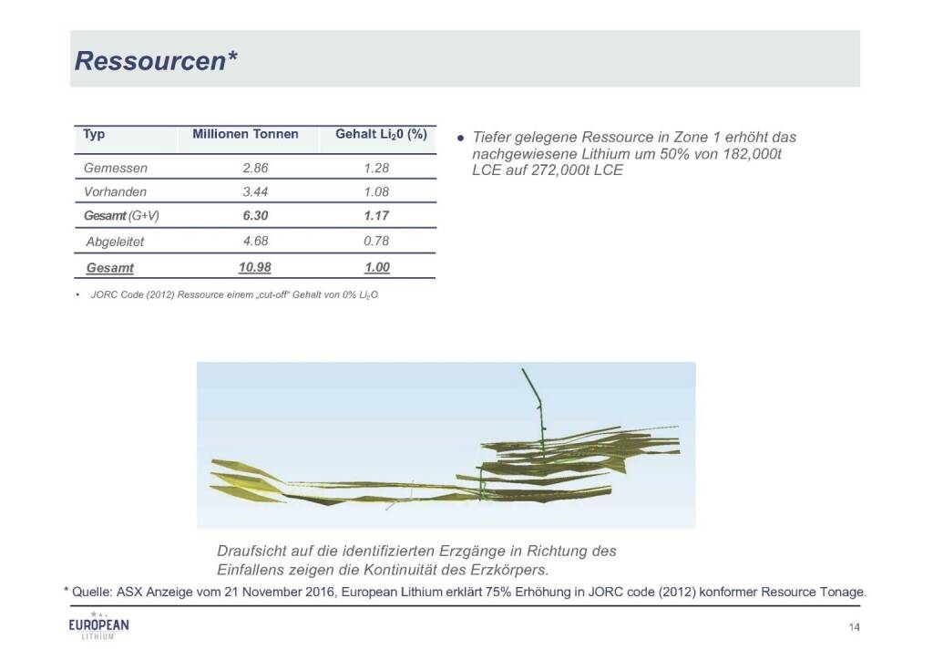 Präsentation European Lithium - Ressourcen (07.11.2017) 