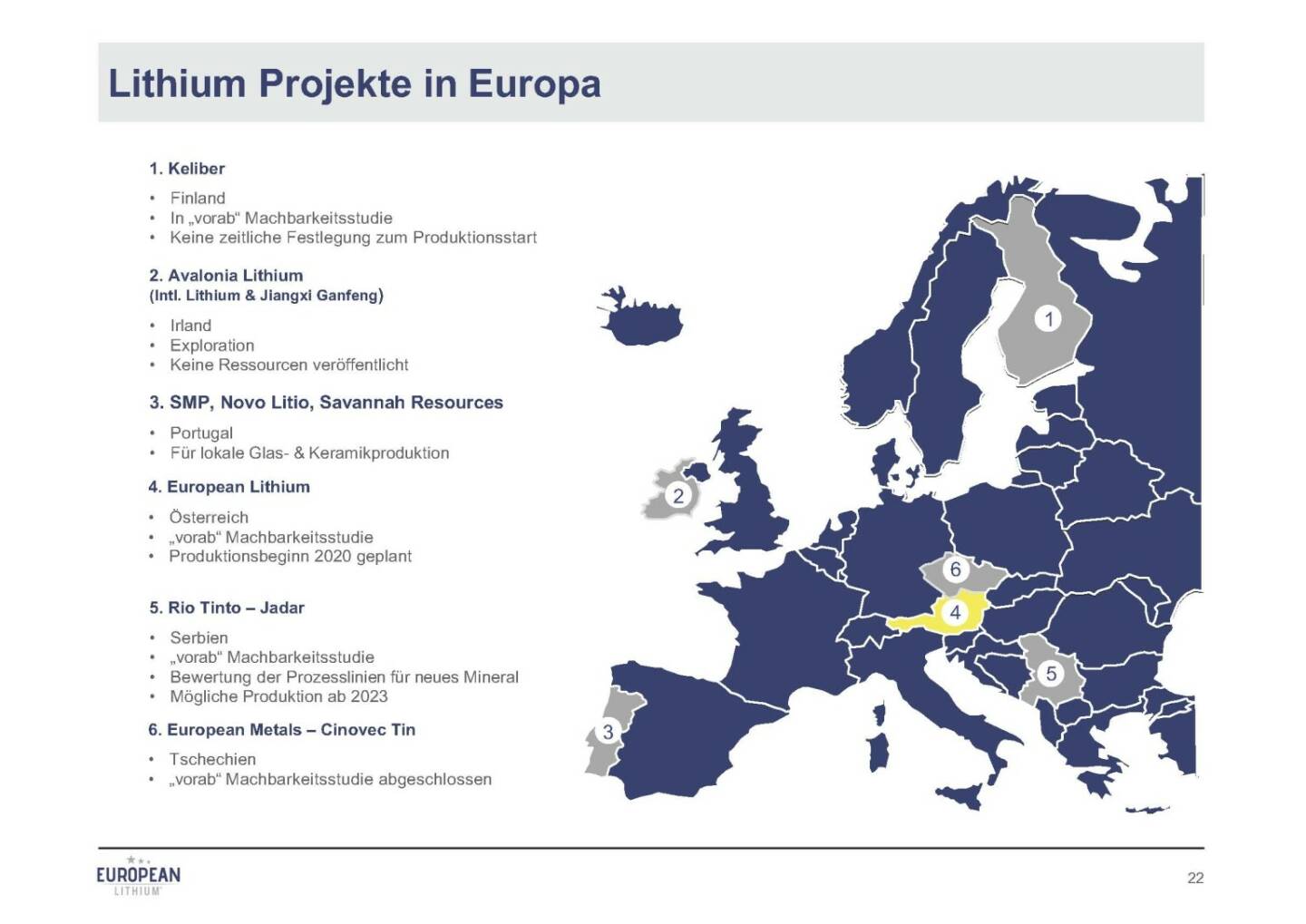Präsentation European Lithium - Projekte in Europa