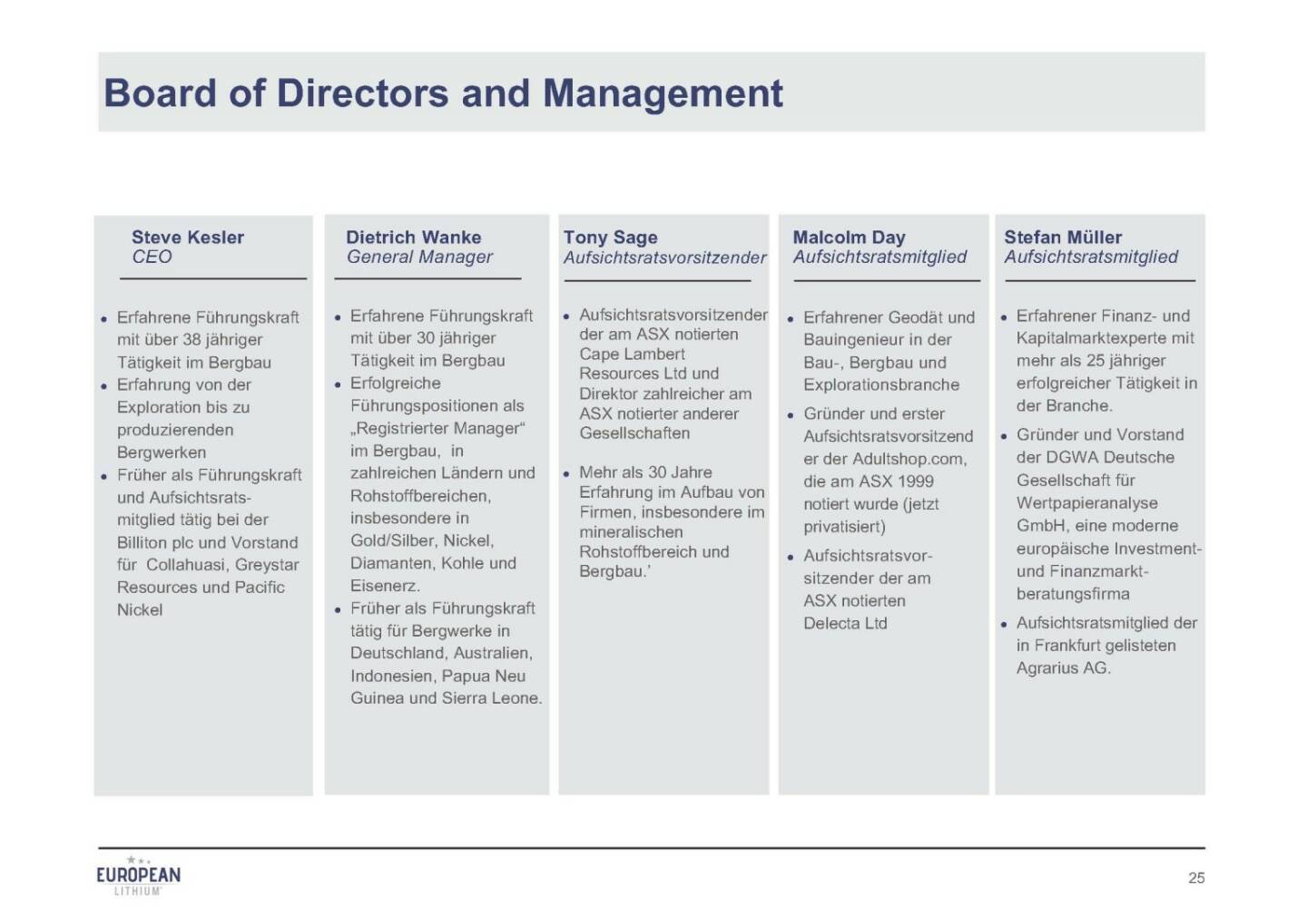 Präsentation European Lithium - Board