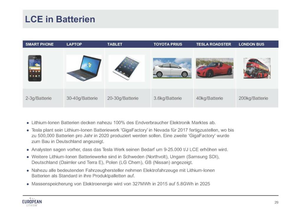 Präsentation European Lithium - LCE in Batterien (07.11.2017) 