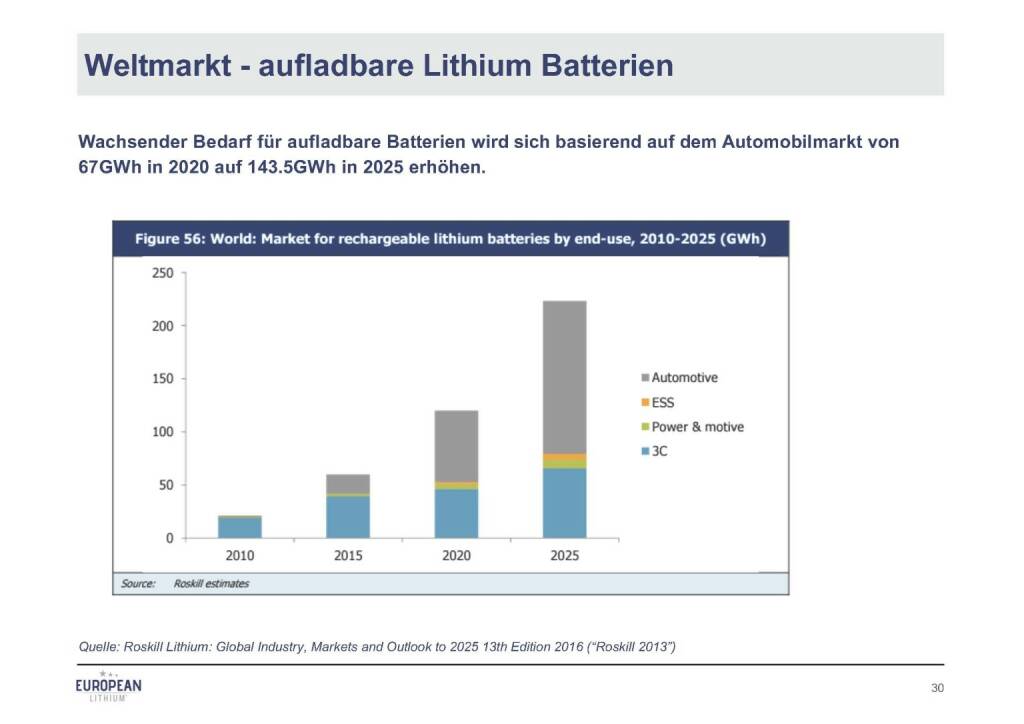 Präsentation European Lithium - Weltmarkt (07.11.2017) 