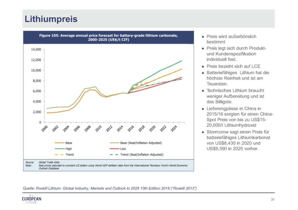 Präsentation European Lithium - Lithiumpreis (07.11.2017) 