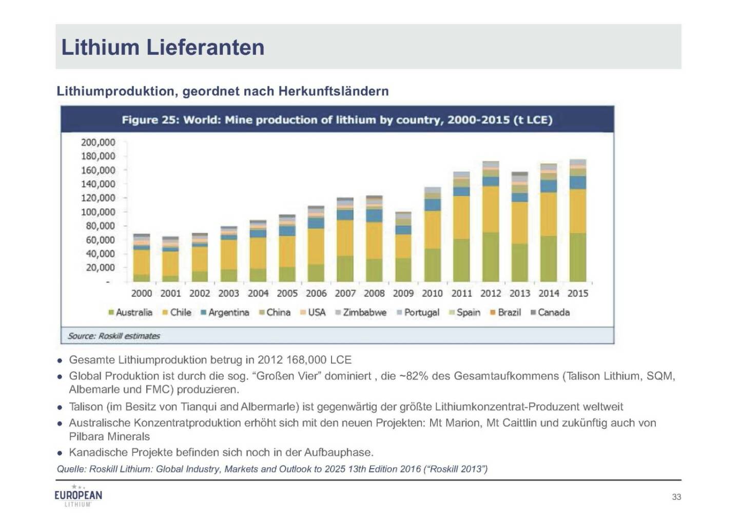 Präsentation European Lithium - Lieferanten