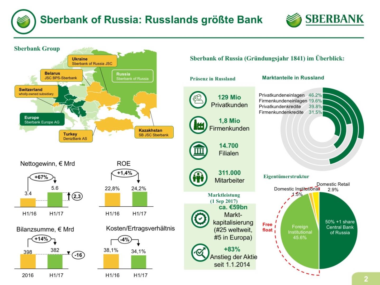 Präsentation Sberbank - Russlands größte Bank