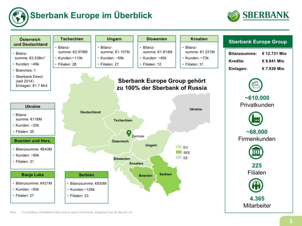 Präsentation Sberbank - Überblick (07.11.2017) 