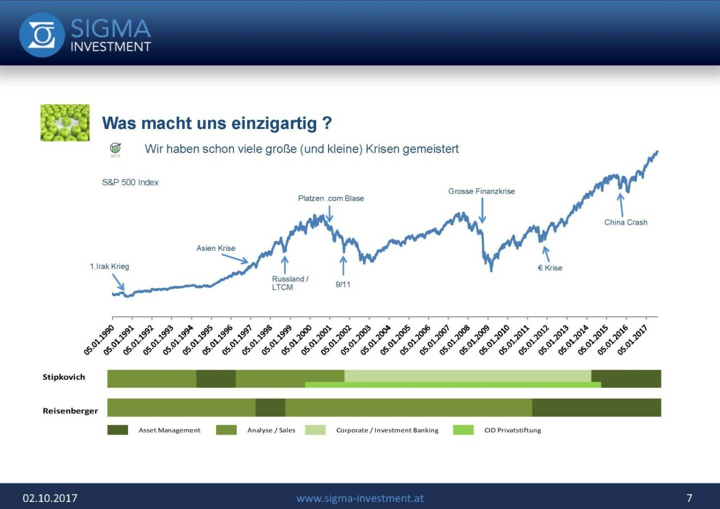 Präsentation Sigma Alfa European Opportunities Fonds - Einzigartig