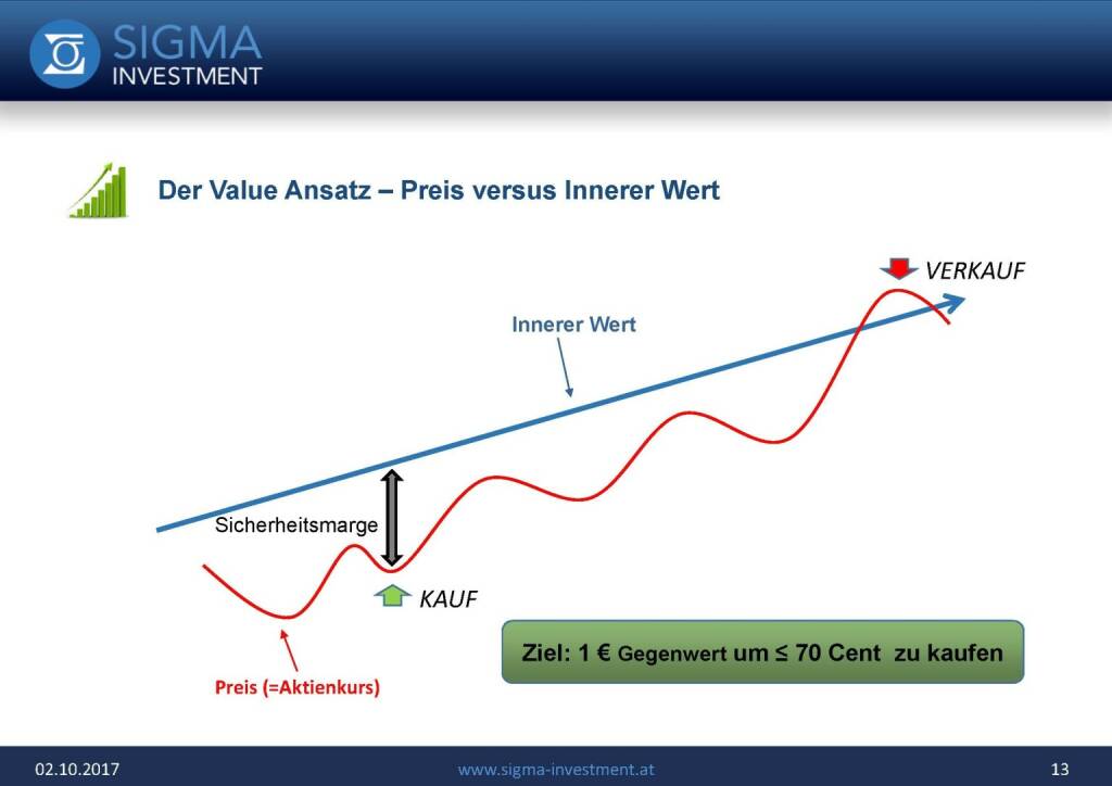 Präsentation Sigma Alfa European Opportunities Fonds - Value Ansatz (07.11.2017) 