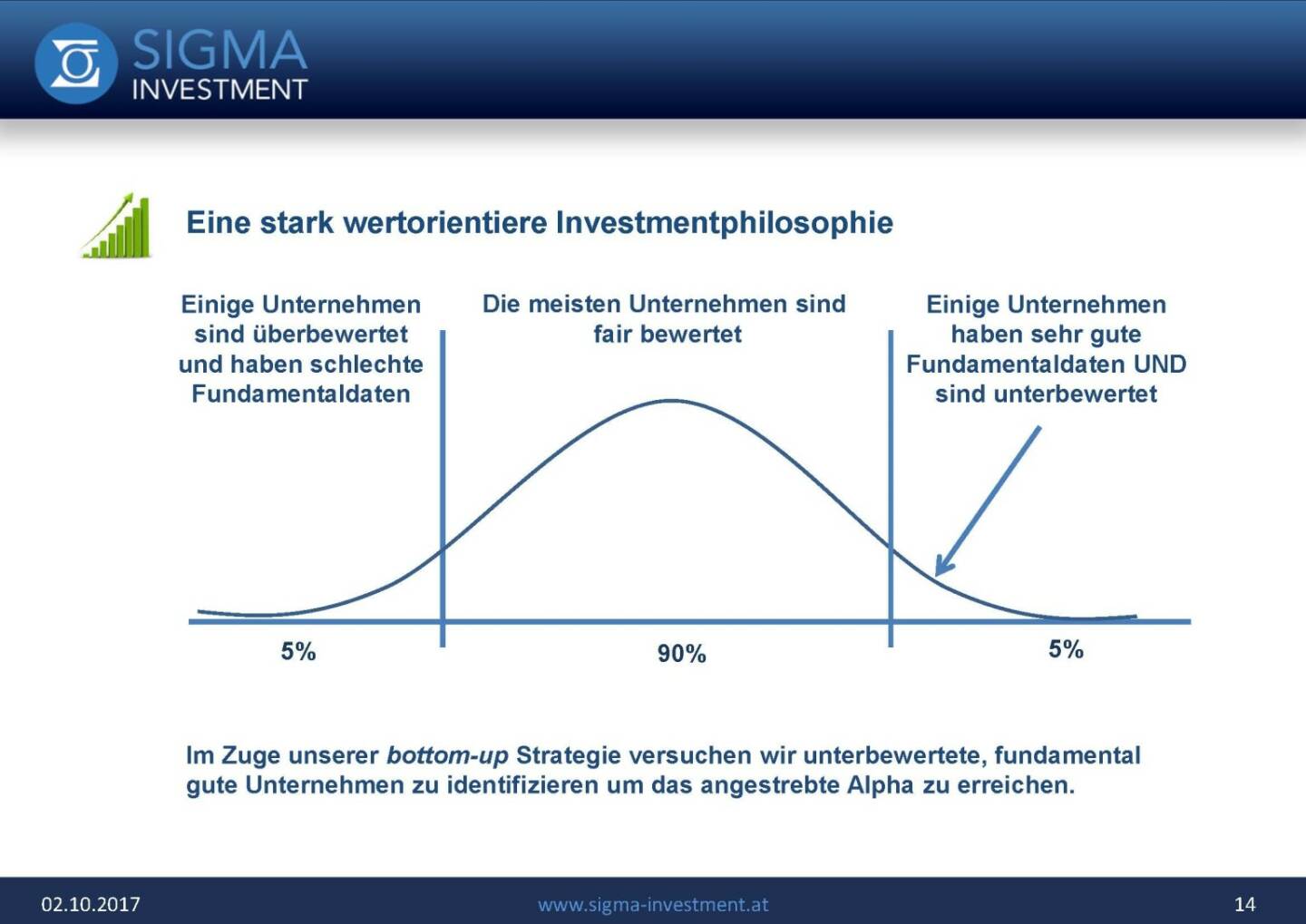 Präsentation Sigma Alfa European Opportunities Fonds - Investmentphilosophie