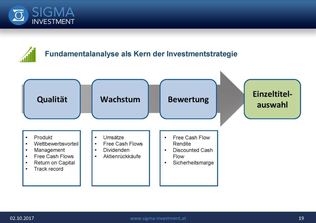 Präsentation Sigma Alfa European Opportunities Fonds - Fundamentalanalyse (07.11.2017) 