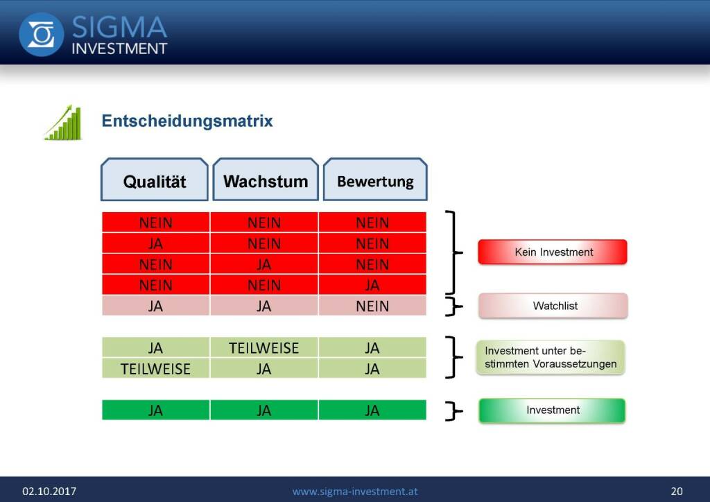 Präsentation Sigma Alfa European Opportunities Fonds - Entscheidungsmatrix (07.11.2017) 