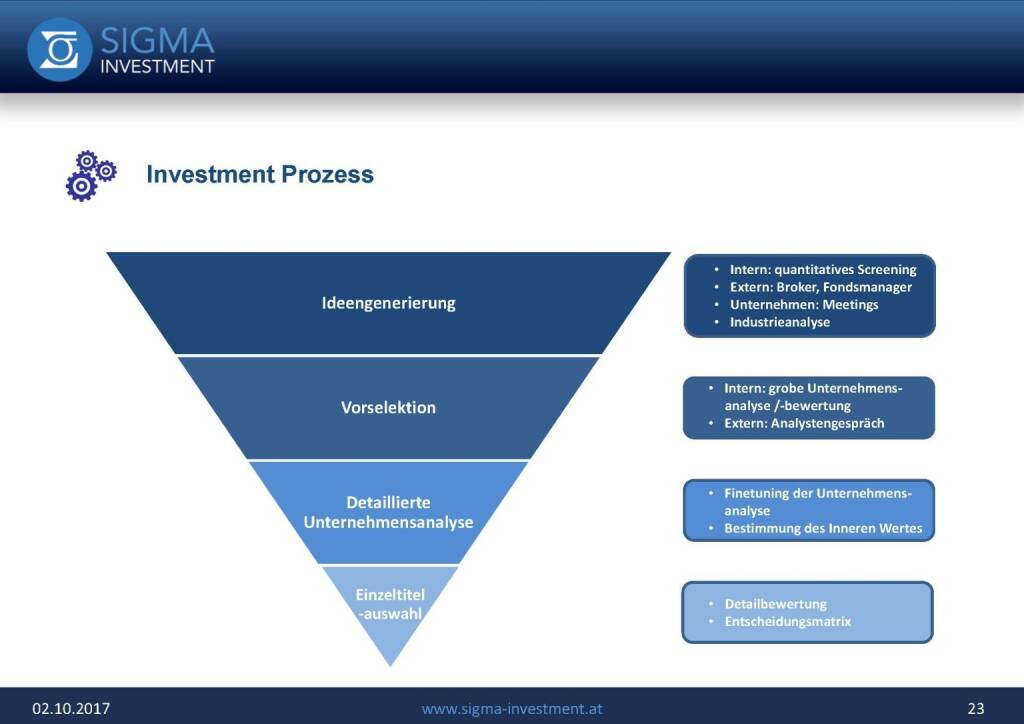 Präsentation Sigma Alfa European Opportunities Fonds - Investment Prozess (07.11.2017) 