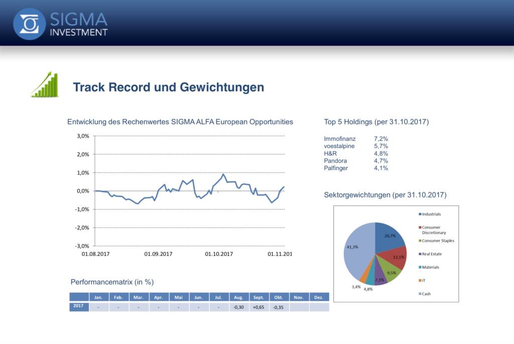 Präsentation Sigma Alfa European Opportunities Fonds - Track Record (07.11.2017) 