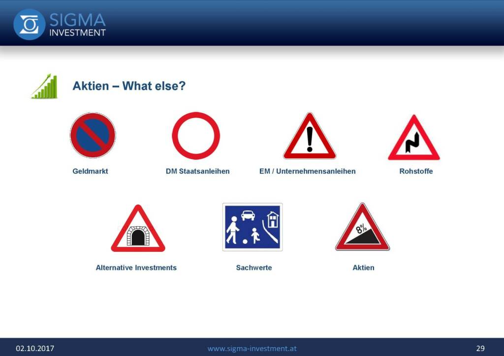 Präsentation Sigma Alfa European Opportunities Fonds - Aktien (07.11.2017) 