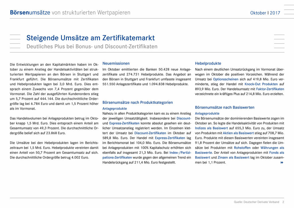 Deutschland: Steigende Umsätze am Zertifikatemarkt, Seite 2/9, komplettes Dokument unter http://boerse-social.com/static/uploads/file_2401_deutschland_steigende_umsatze_am_zertifikatemarkt.pdf (28.11.2017) 
