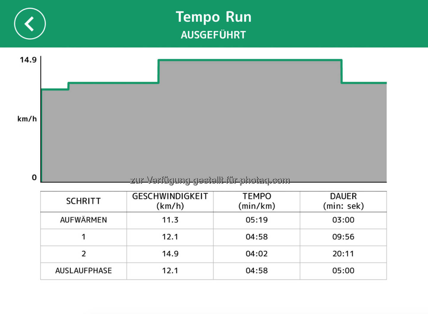 Technogym Tempo Run: Viel schwerer als Easy Run?