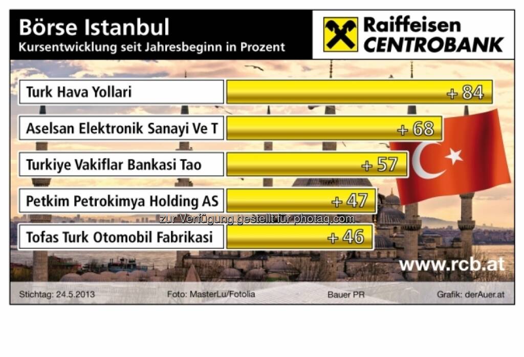 Börse Istanbul, die Besten 2013: Turk Hava, Aselsan Elektronik, Turkiye Vakiflar Bankasi Tao, Petkim Petrokimya Holding AS, Tofas Turk Otomobil Fabrikasi - Performance ytd (c) derAuer Grafik Buch Web (02.06.2013) 