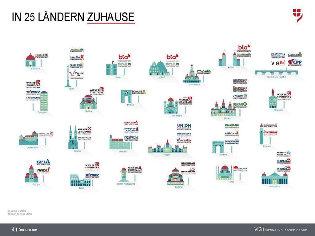 VIG Unternehmenspräsentation - in 25 Ländern zuhause (20.02.2018) 