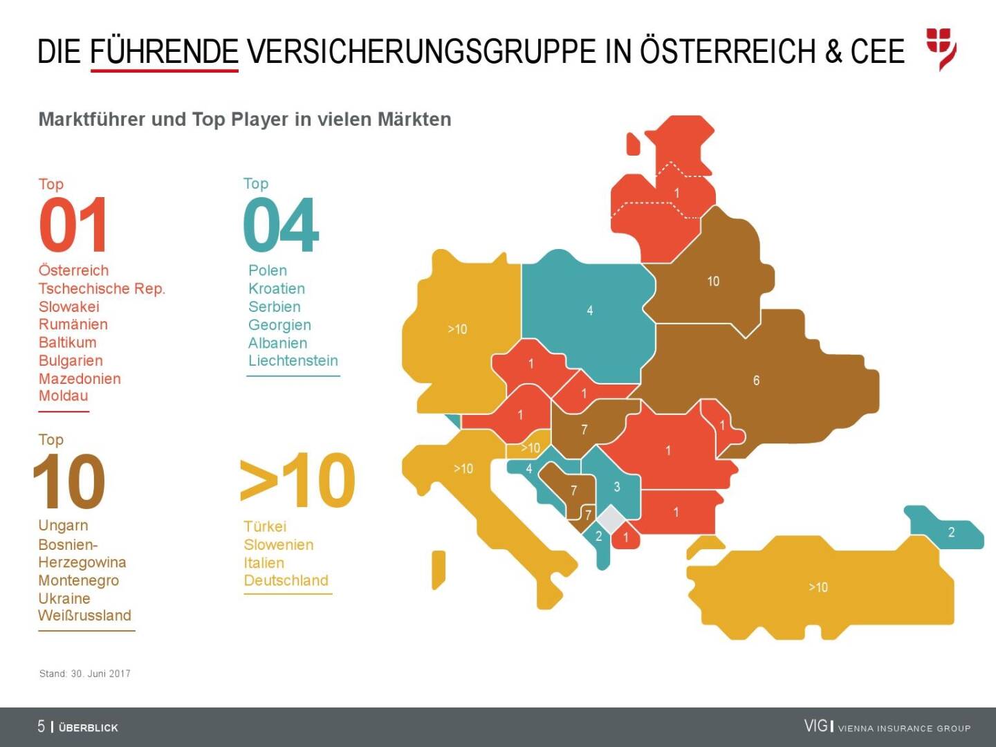 VIG Unternehmenspräsentation - Die führende Versicherungsgruppe in Österreich