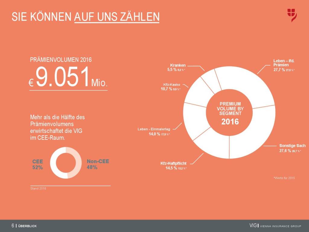 VIG Unternehmenspräsentation - Sie können auf uns zählen (20.02.2018) 