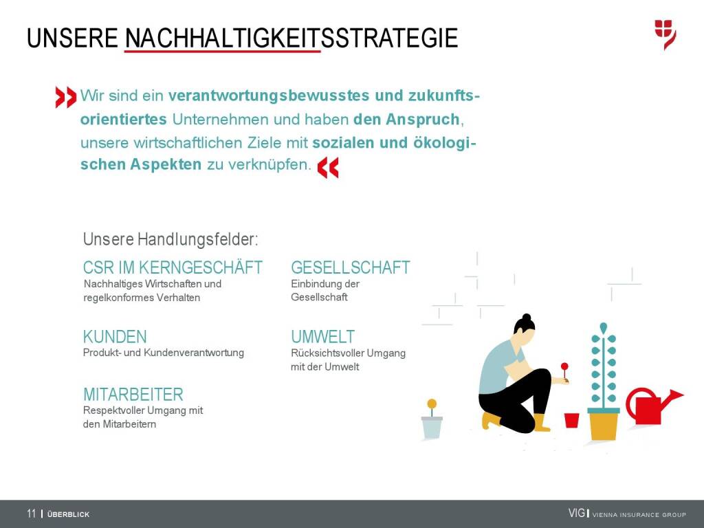 VIG Unternehmenspräsentation - Nachhaltigkeitsstrategie (20.02.2018) 