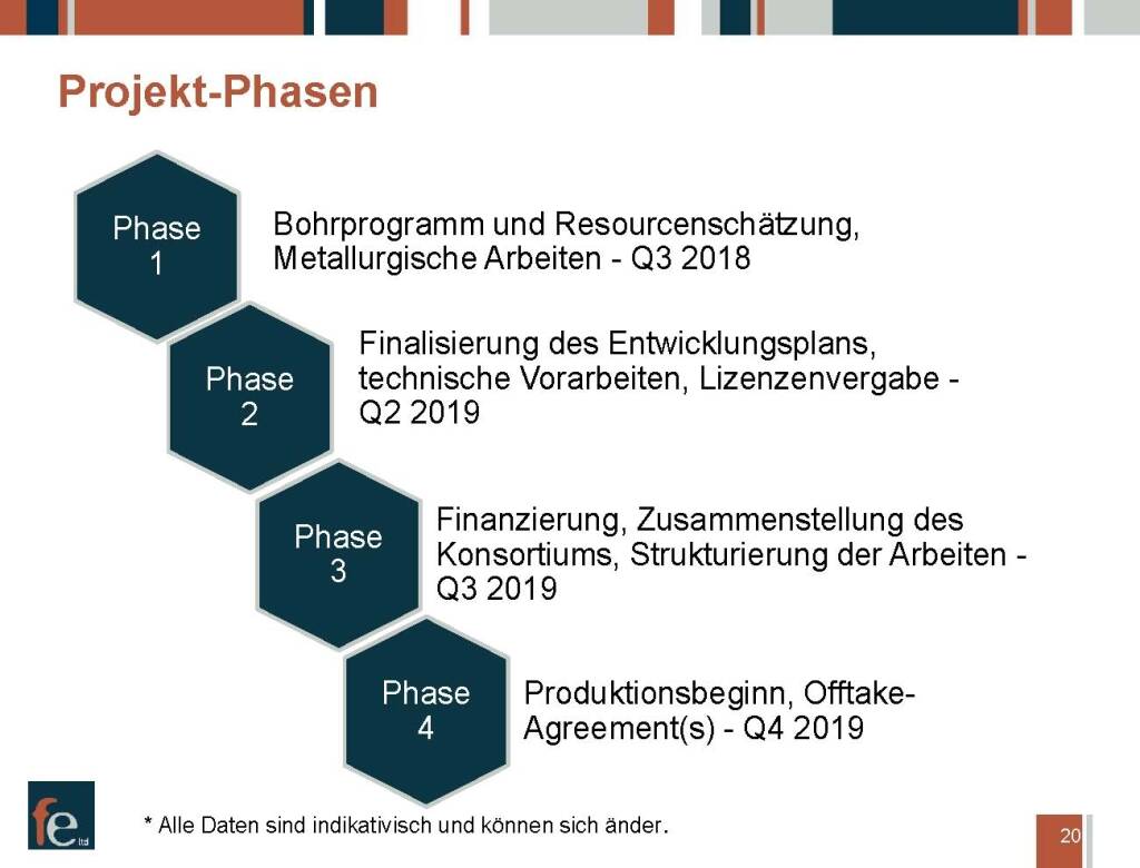Präsentation FE Limited - Kasombo Projekt Projekt-Phasen (27.02.2018) 