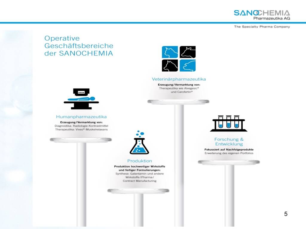 Präsentation Sanochemia - operative Geschäftsbereiche (27.02.2018) 