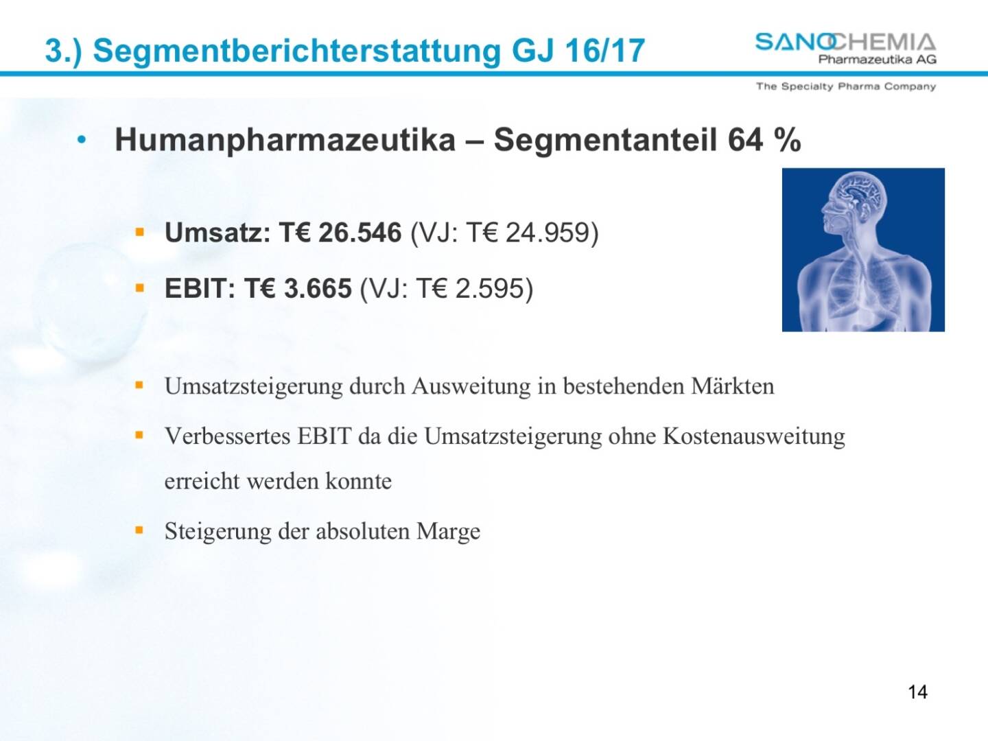 Präsentation Sanochemia - Humanpharmazeutika