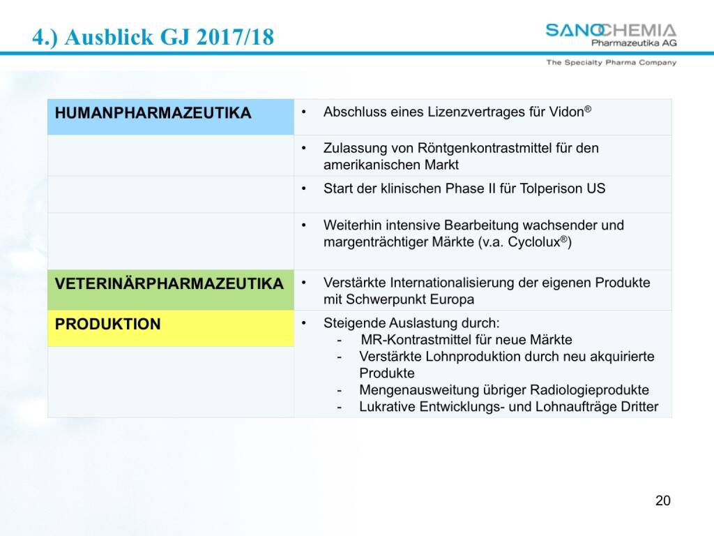 Präsentation Sanochemia - Ausblick 2017/18 (27.02.2018) 