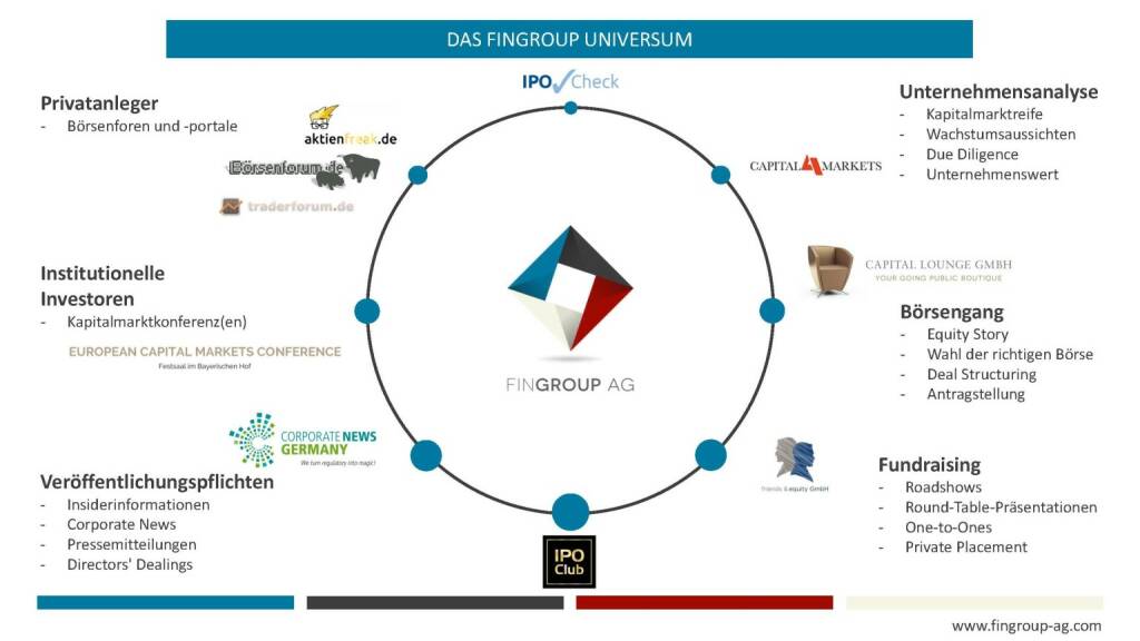 Präsentation FinGroup - das FinGroup Universum (27.02.2018) 