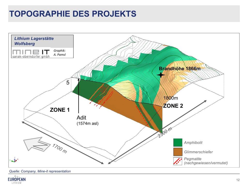 Präsentation European Lithium - Topographie des Projekts (27.02.2018) 
