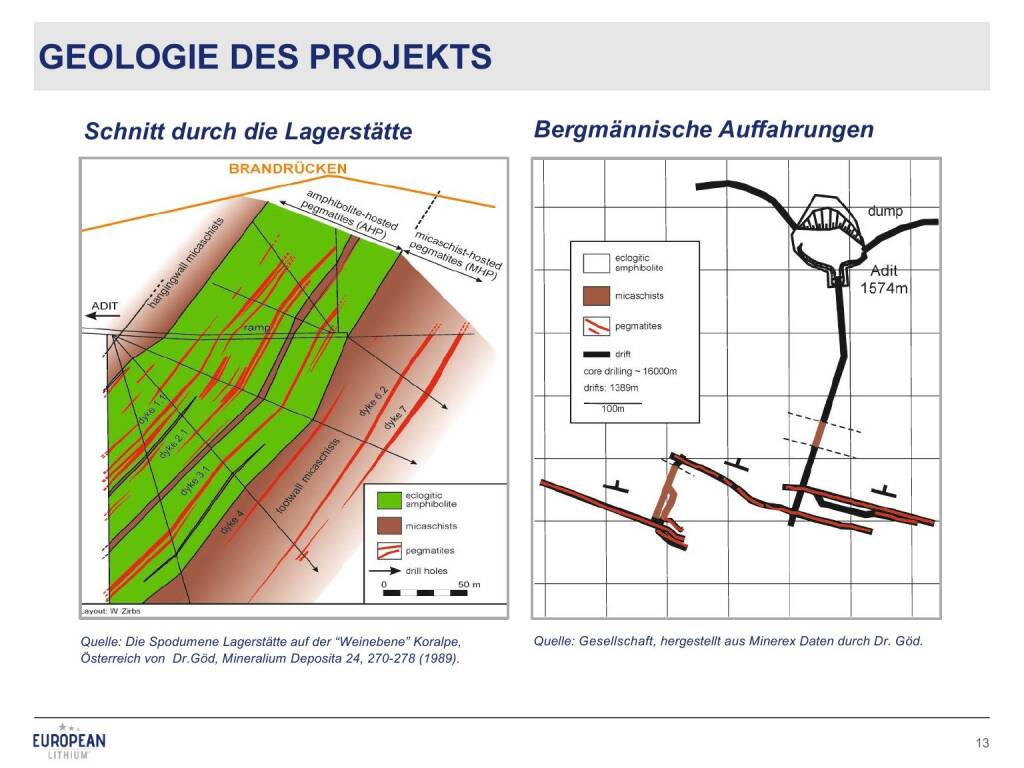 Präsentation European Lithium - Geologie des Projekts (27.02.2018) 