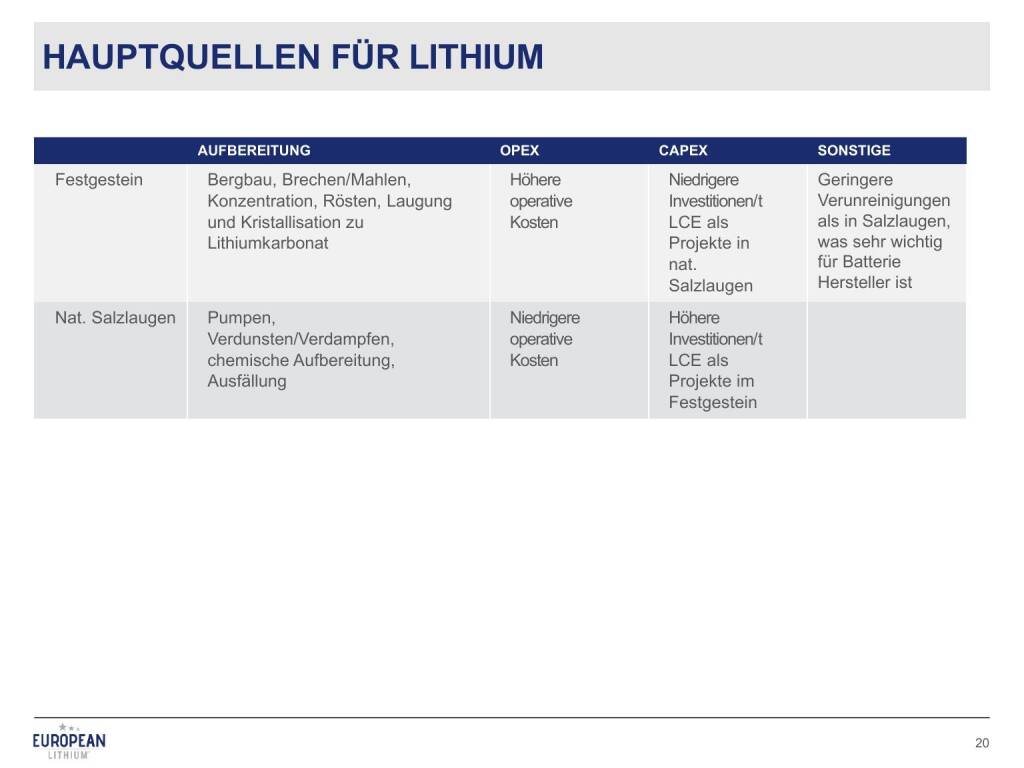 Präsentation European Lithium - Hauptquellen für Lithium (27.02.2018) 