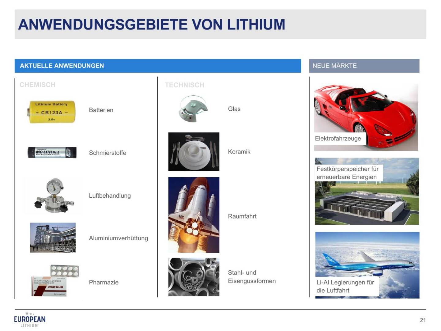 Präsentation European Lithium - Anwendungsgebiete
