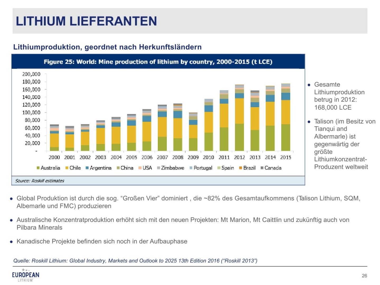 Präsentation European Lithium - Lithium Lieferanten