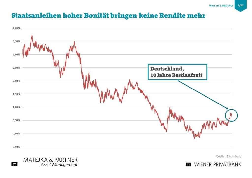 Präsentation Wiener Privatbank - Staatsanleihen (27.02.2018) 