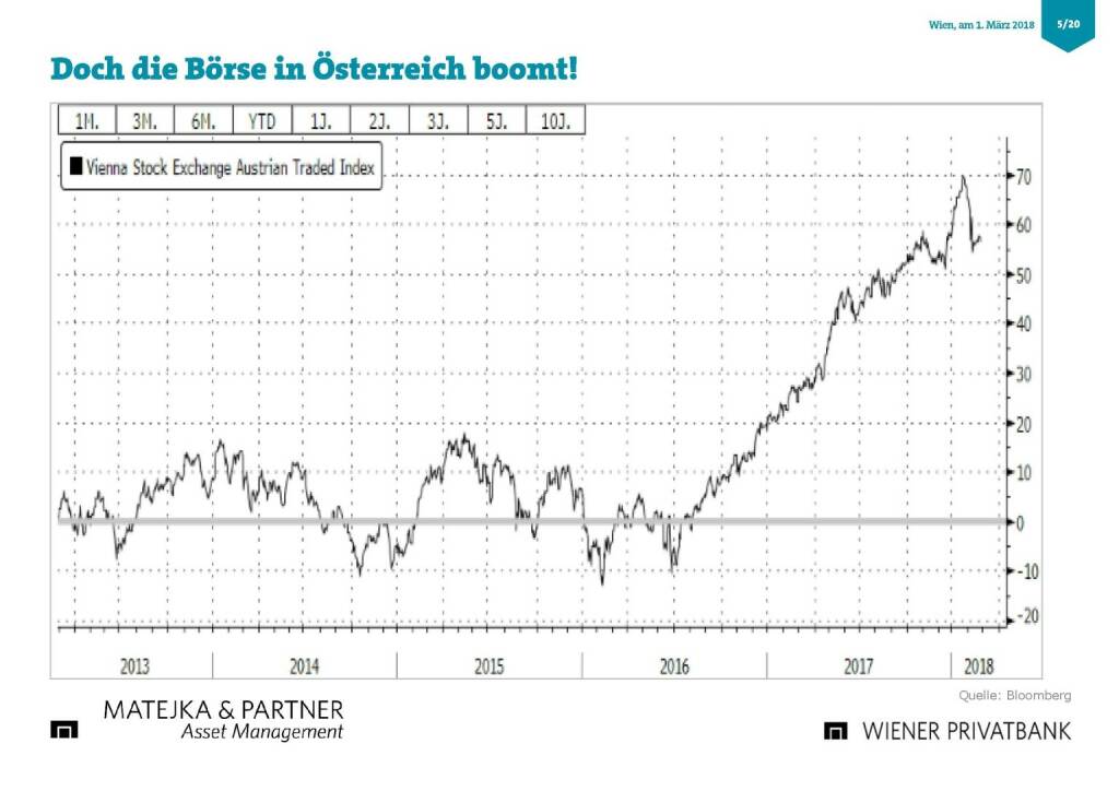 Präsentation Wiener Privatbank - Börse boomt (27.02.2018) 