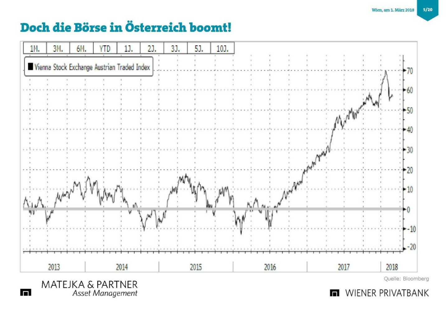 Präsentation Wiener Privatbank - Börse boomt