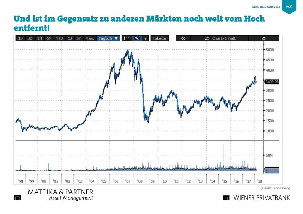 Präsentation Wiener Privatbank - Börse noch vom Hoch entfernt (27.02.2018) 