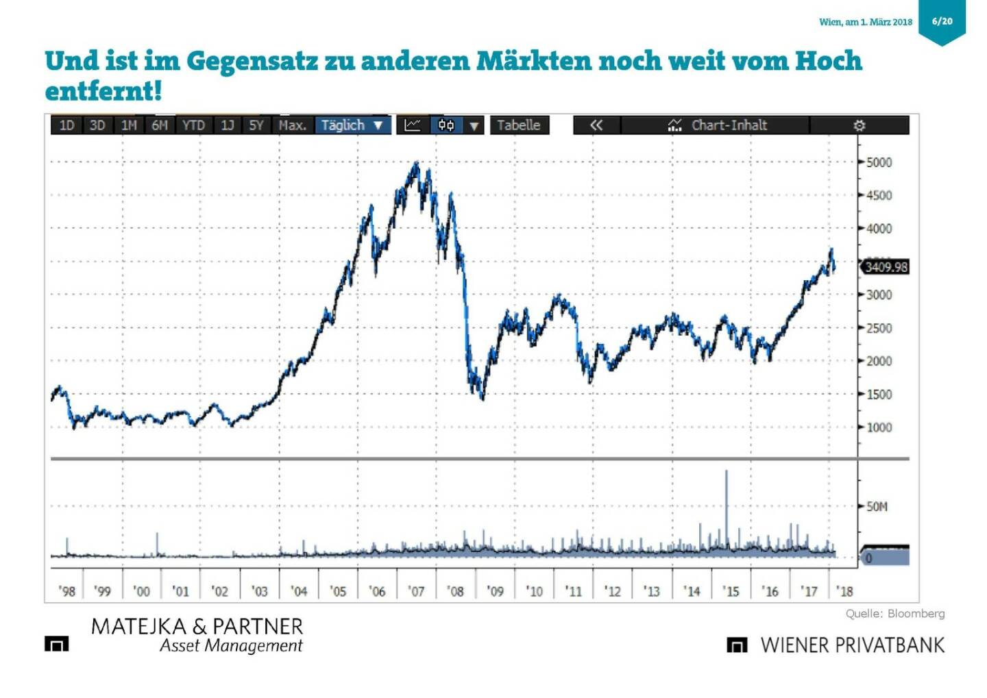 Präsentation Wiener Privatbank - Börse noch vom Hoch entfernt